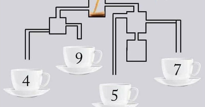 А вы сможете сказать, какая чашка наполнится кофе первой?