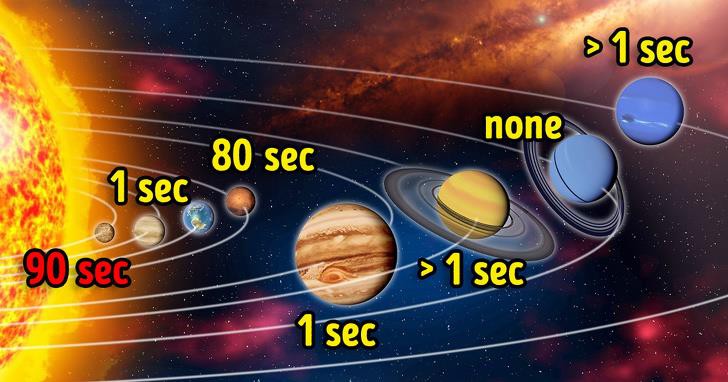 Марс, Юпитер, Венера: как долго человек сможет прожить на каждой из планет Солнечной системы, находясь там без защиты