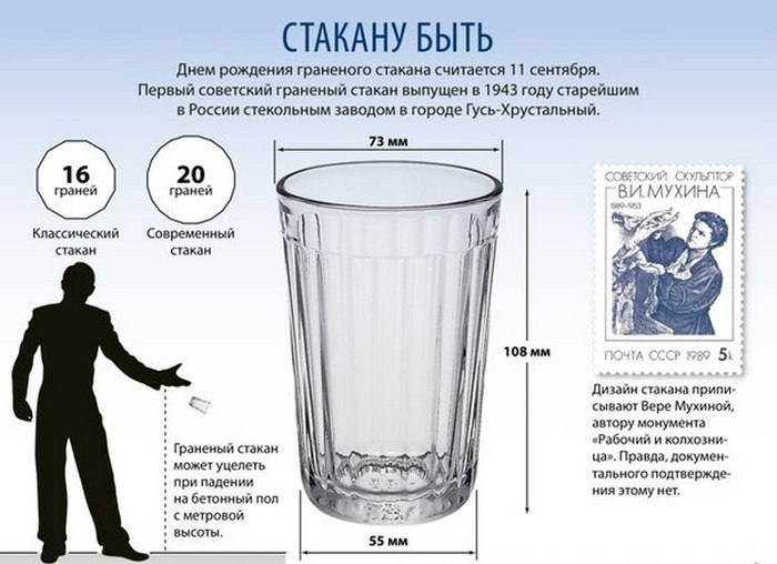 Неофициальное культурное наследие советской эпохи: граненый стакан отмечает день рождения. Интересные факты