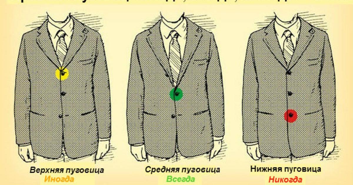 12 секретов, которые должен знать каждый стильный мужчина