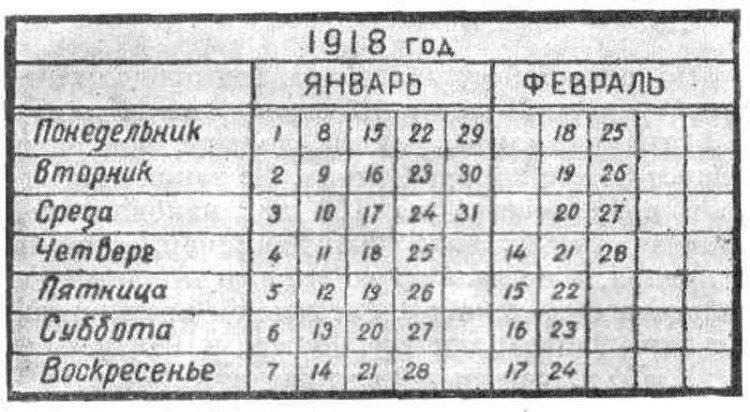 Как в СССР 13 дней потеряли
