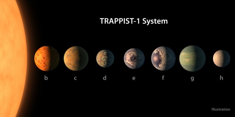 NASA нашла три планеты пригодные для жизни